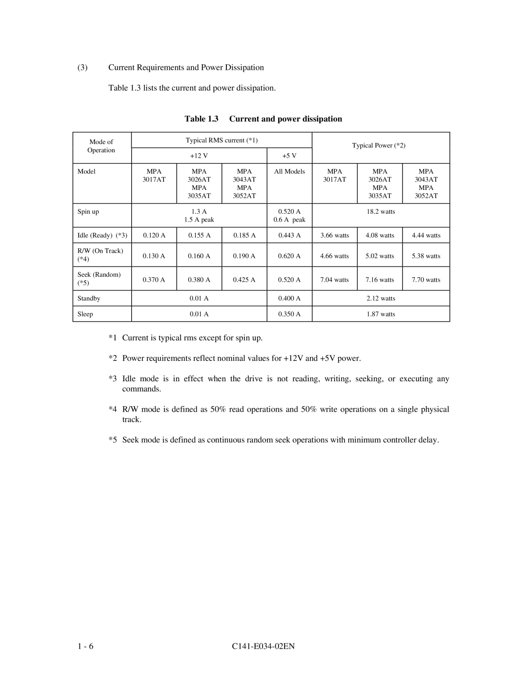 Fujitsu MPA3035AT, MPA3043AT, MPA3052AT, MPA3026AT, MPA3017AT manual Current and power dissipation 