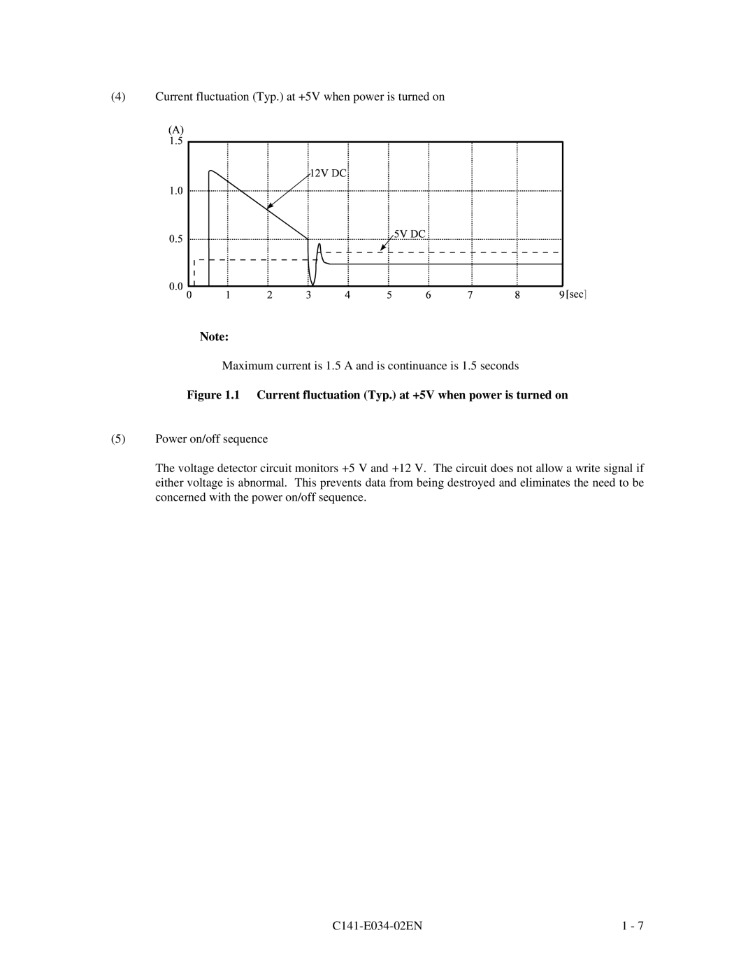 Fujitsu MPA3017AT, MPA3043AT, MPA3052AT, MPA3026AT, MPA3035AT manual Current fluctuation Typ. at +5V when power is turned on 