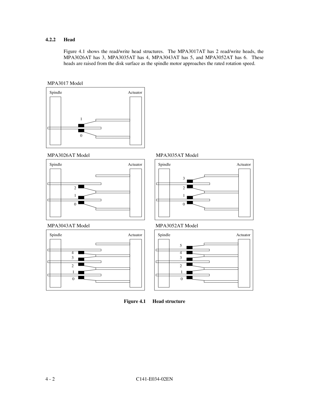 Fujitsu MPA3052AT, MPA3043AT, MPA3026AT, MPA3035AT, MPA3017AT manual Head structure 