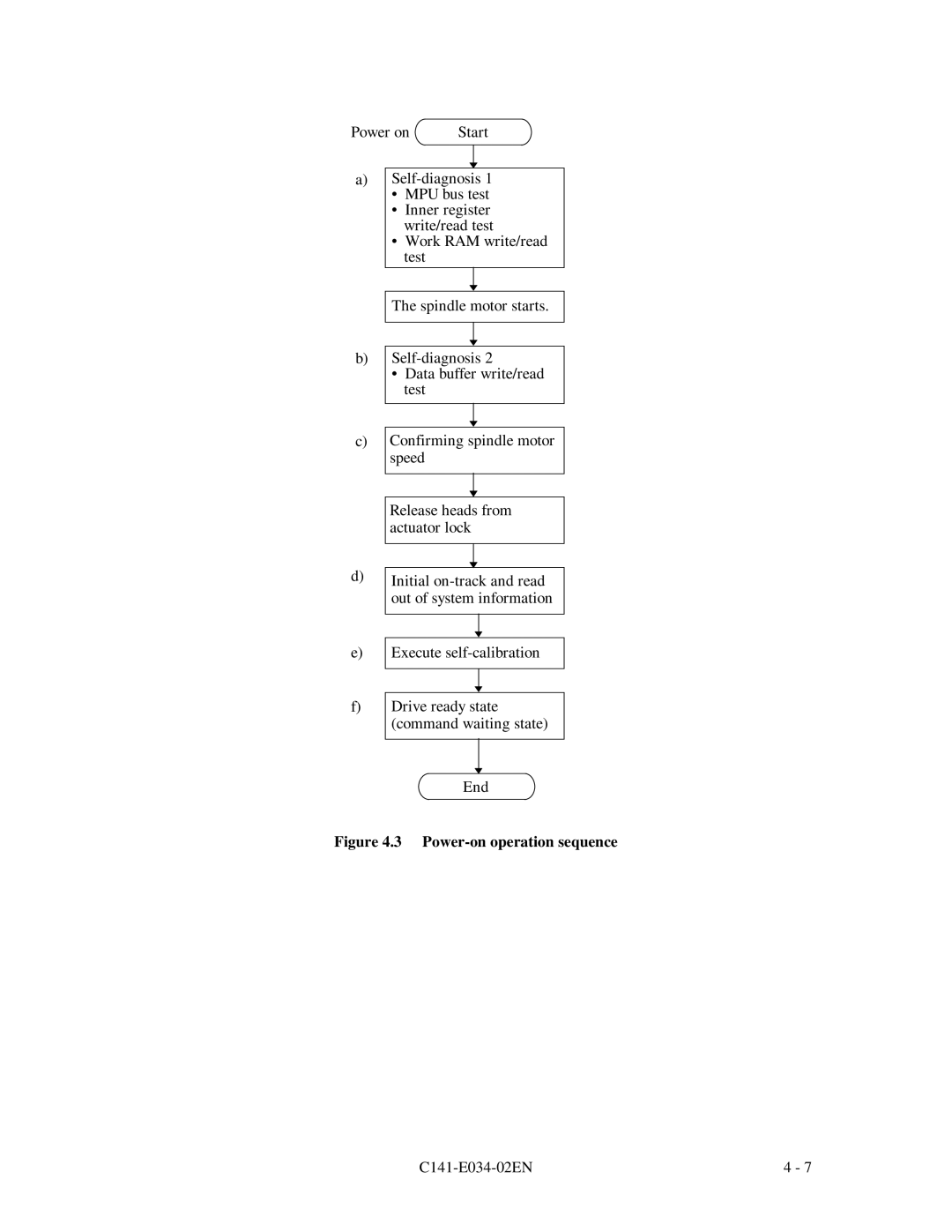 Fujitsu MPA3052AT, MPA3043AT, MPA3026AT, MPA3035AT, MPA3017AT manual Power-on operation sequence 