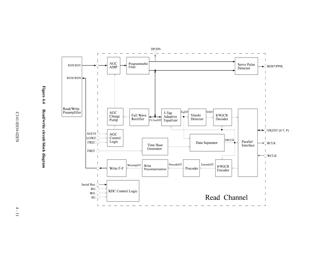 Fujitsu MPA3043AT, MPA3052AT, MPA3026AT, MPA3035AT, MPA3017AT manual Read/write circuit block diagram 