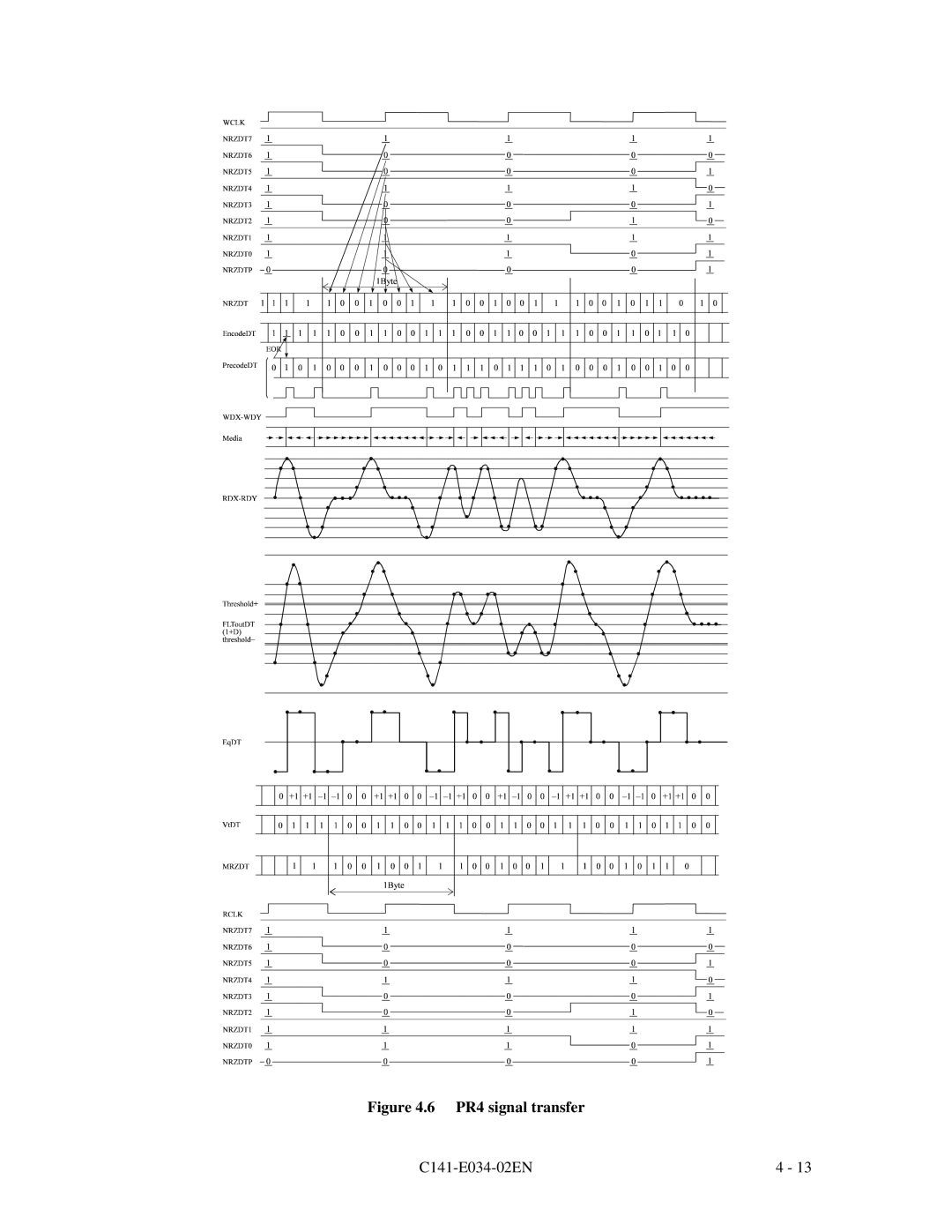 Fujitsu MPA3026AT, MPA3043AT, MPA3052AT, MPA3035AT, MPA3017AT manual PR4 signal transfer 