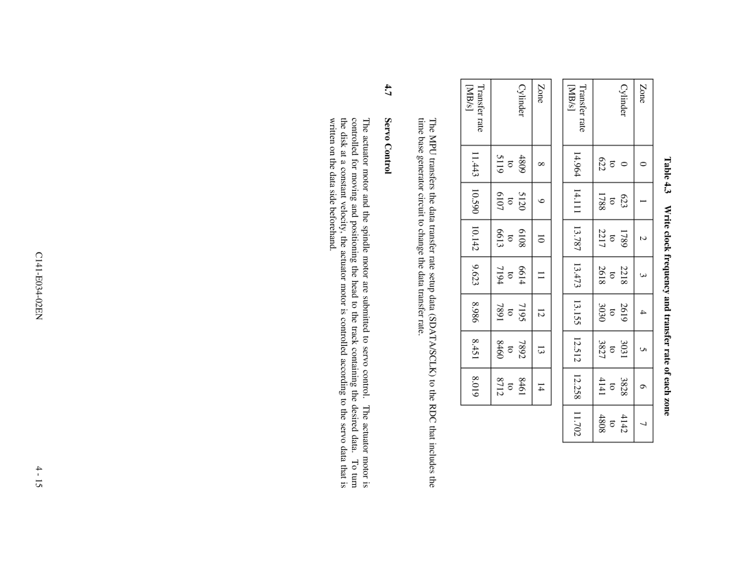 Fujitsu MPA3017AT, MPA3043AT, MPA3052AT, MPA3026AT manual Write clock frequency and transfer rate of each zone, Servo Control 