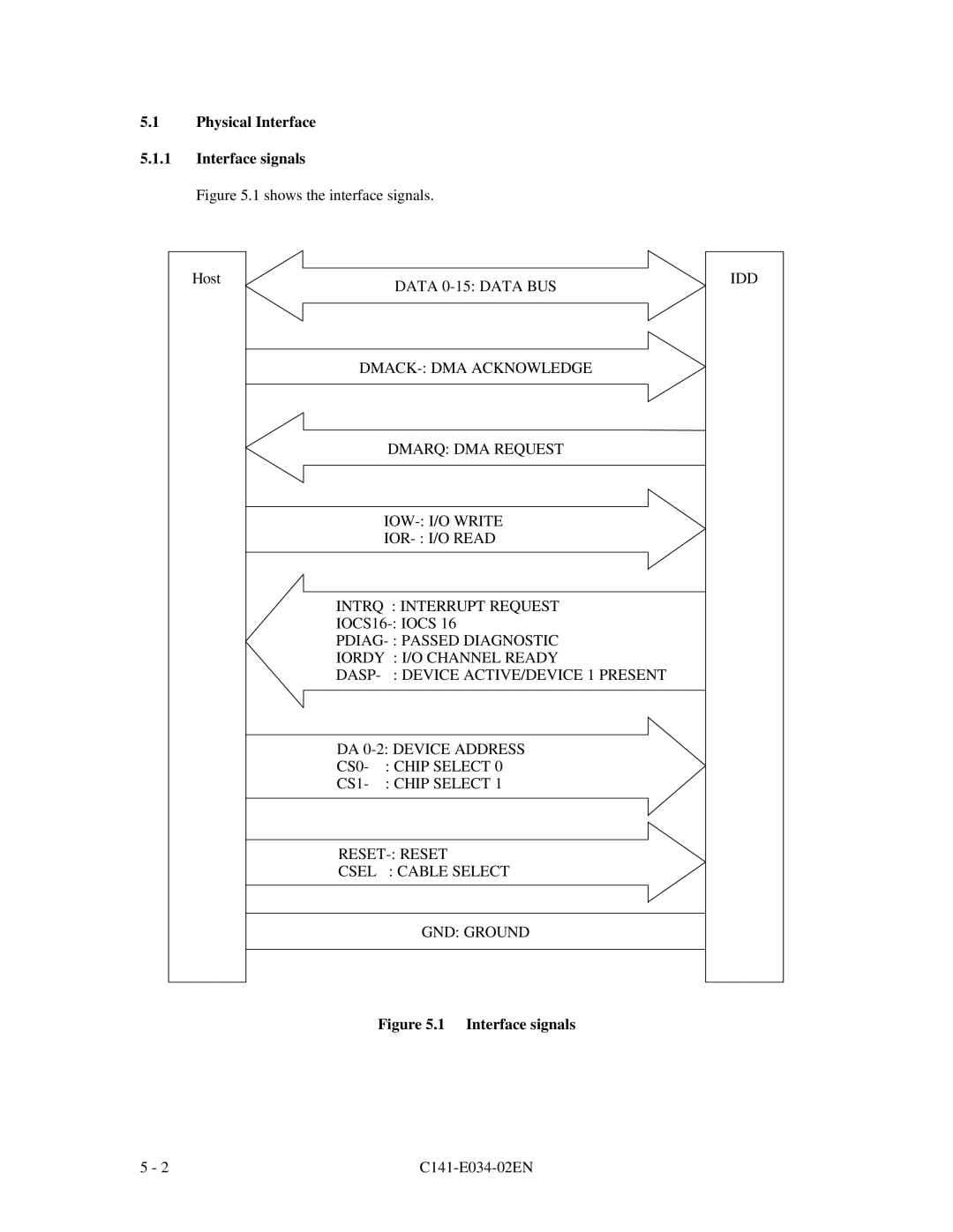 Fujitsu MPA3035AT manual Physical Interface Interface signals, Chip Select RESET- Reset Csel Cable Select GND Ground 