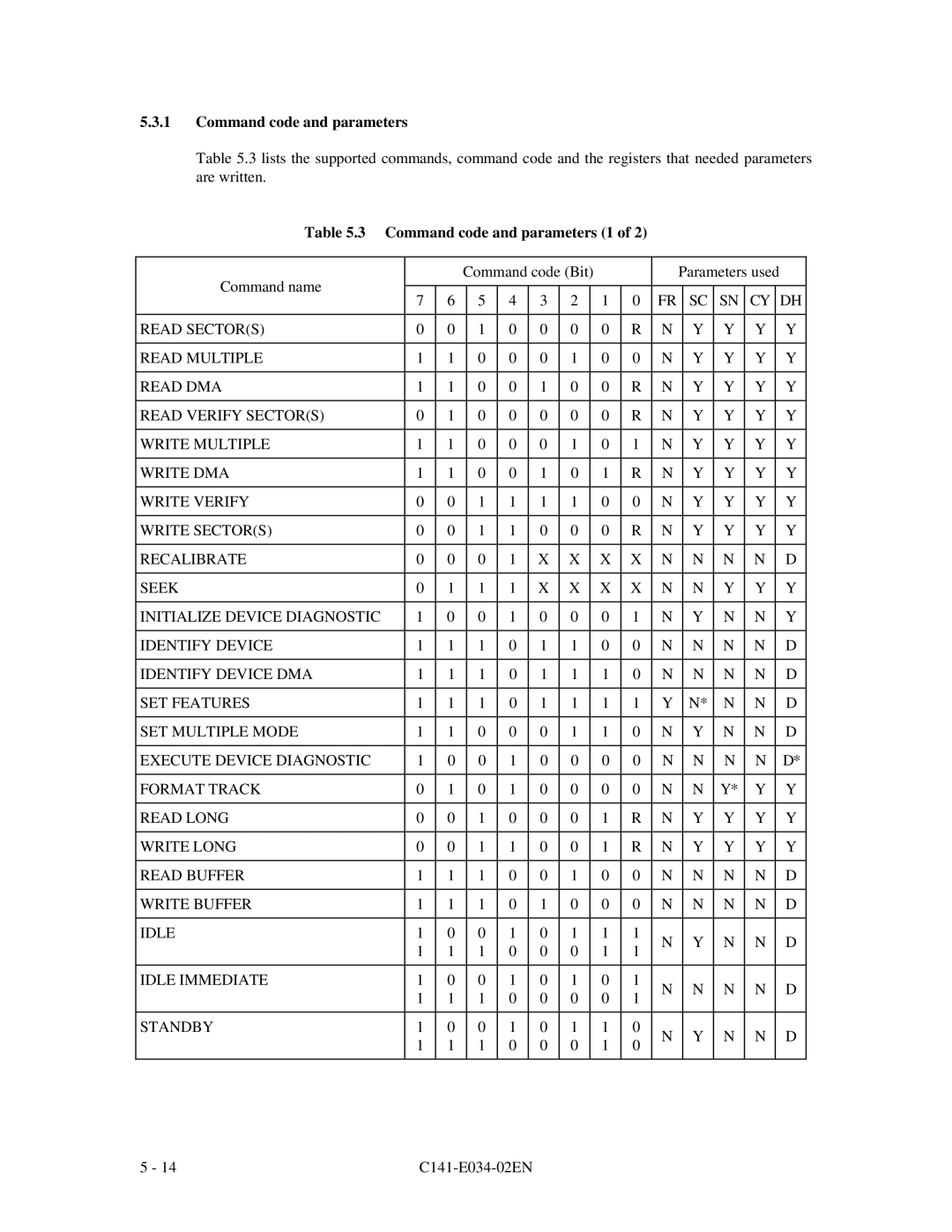 Fujitsu MPA3043AT, MPA3052AT, MPA3026AT, MPA3035AT, MPA3017AT manual Command code and parameters 1 