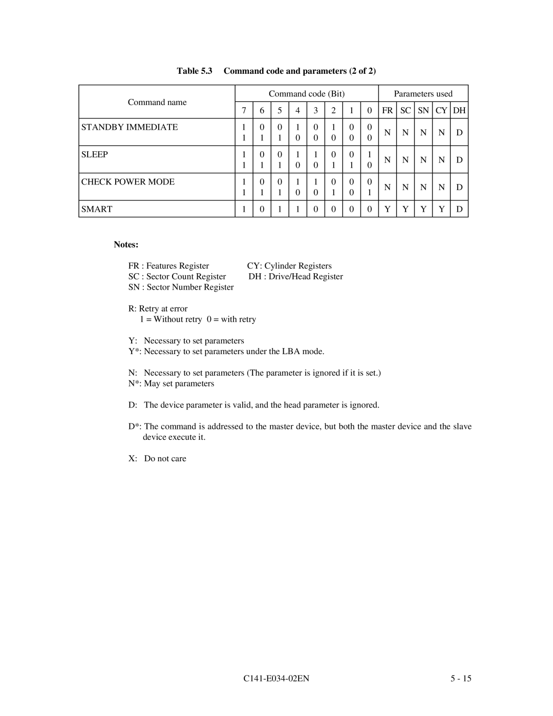 Fujitsu MPA3052AT, MPA3043AT, MPA3026AT manual Command code and parameters 2, Standby Immediate Sleep Check Power Mode Smart 