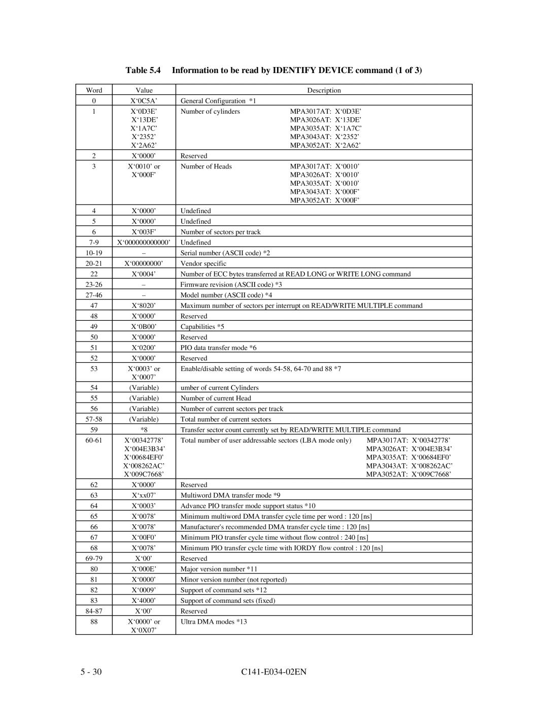 Fujitsu MPA3052AT, MPA3043AT, MPA3026AT, MPA3035AT, MPA3017AT manual Information to be read by Identify Device command 1 