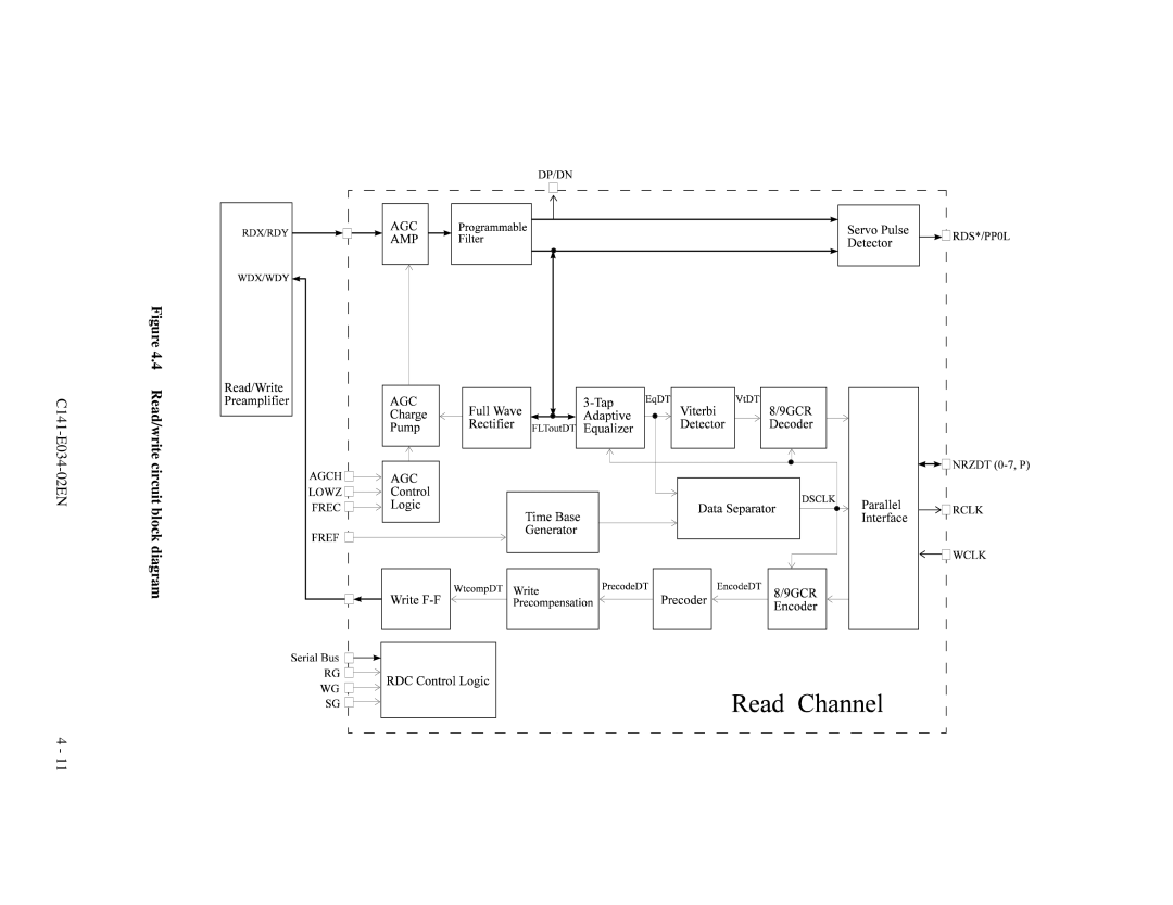 Fujitsu MPA3043AT, MPA3052AT, MPA3026AT, MPA3035AT, MPA3017AT manual 4 Read/write circuit block diagram, C141-E034-02EN 
