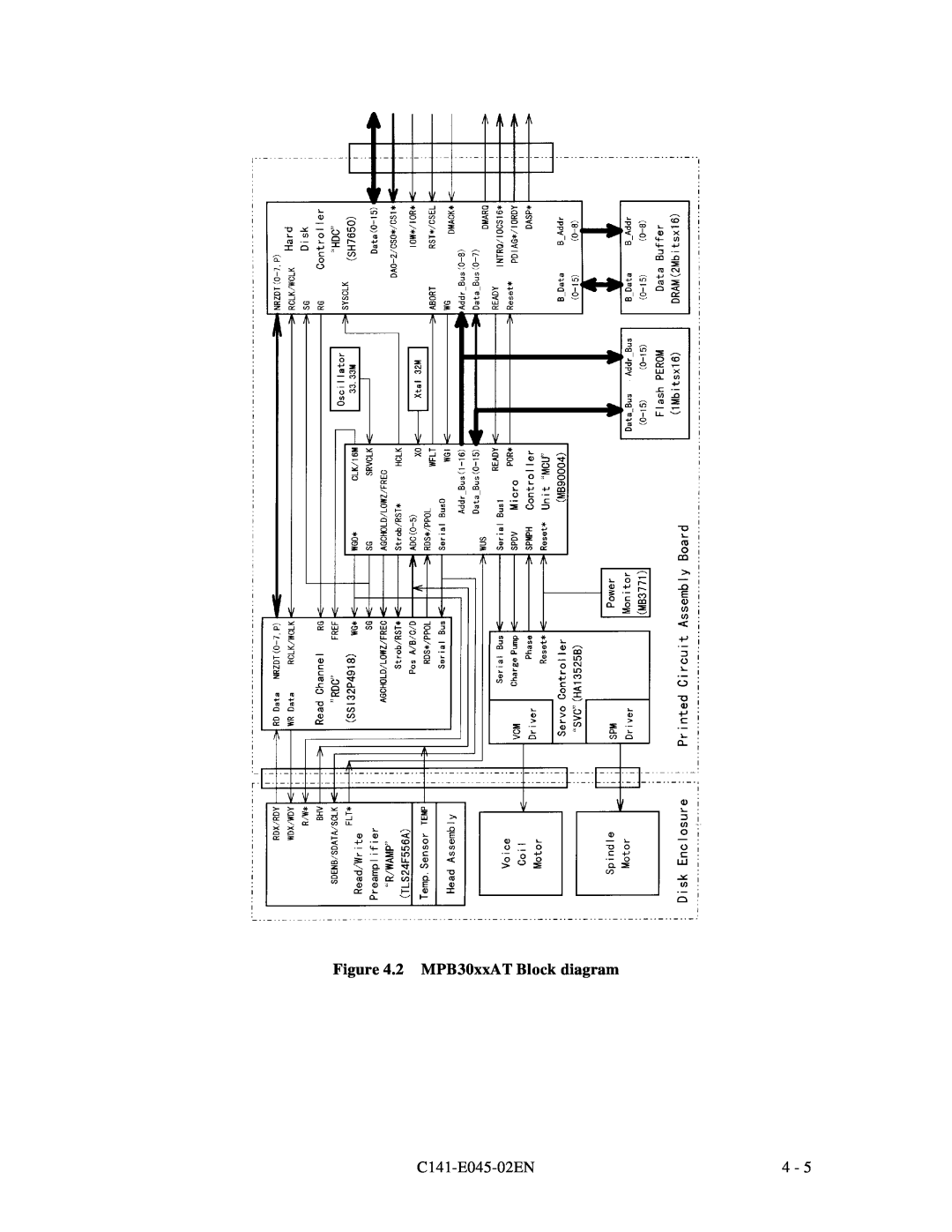 Fujitsu MPB3021AT, MPB3054AT, MPB3032AT, MPB3052AT, MPB3043AT manual 2 MPB30xxAT Block diagram, C141-E045-02EN 