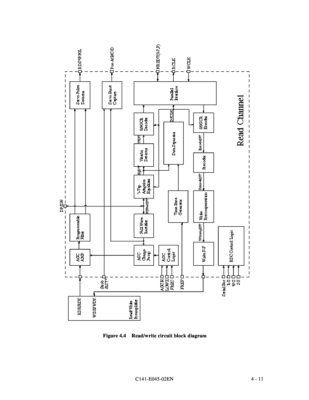 Fujitsu MPB3043AT, MPB3054AT, MPB3032AT, MPB3052AT, MPB3021AT manual 4 Read/write circuit block diagram, C141-E045-02EN 