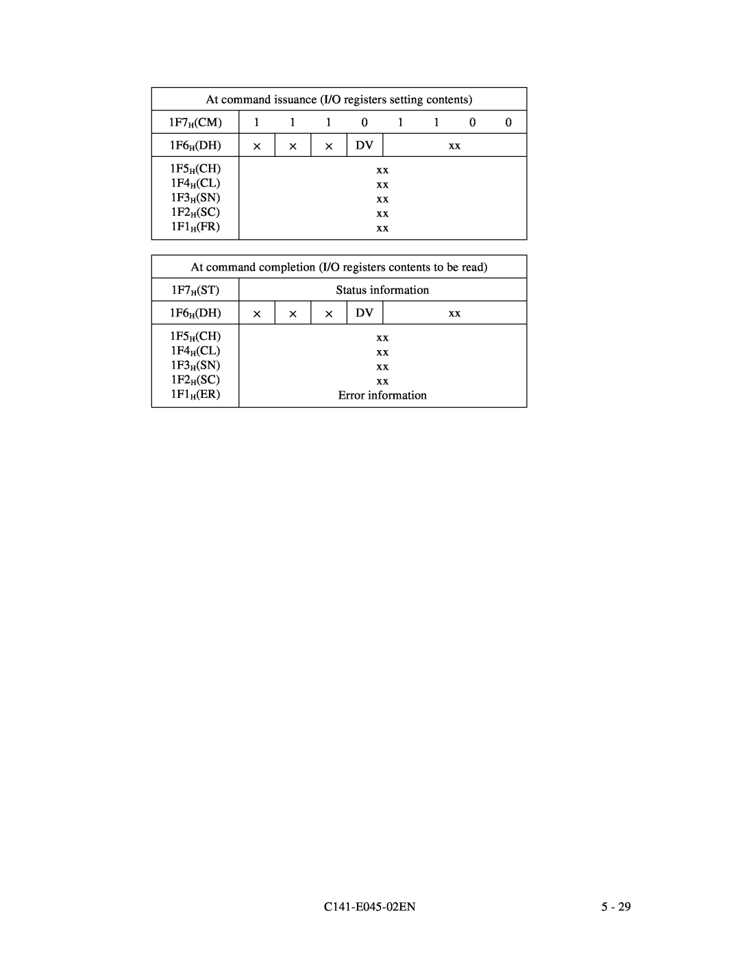Fujitsu MPB3043AT manual At command issuance I/O registers setting contents, 1F7HCM, 1F6HDH, 1F5HCH, 1F4HCL, 1F3HSN, 1F2HSC 