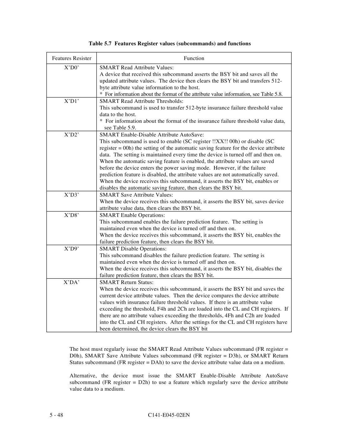 Fujitsu MPB3021AT, MPB3054AT, MPB3032AT, MPB3052AT, MPB3043AT manual Features Register values subcommands and functions, ’Da’ 