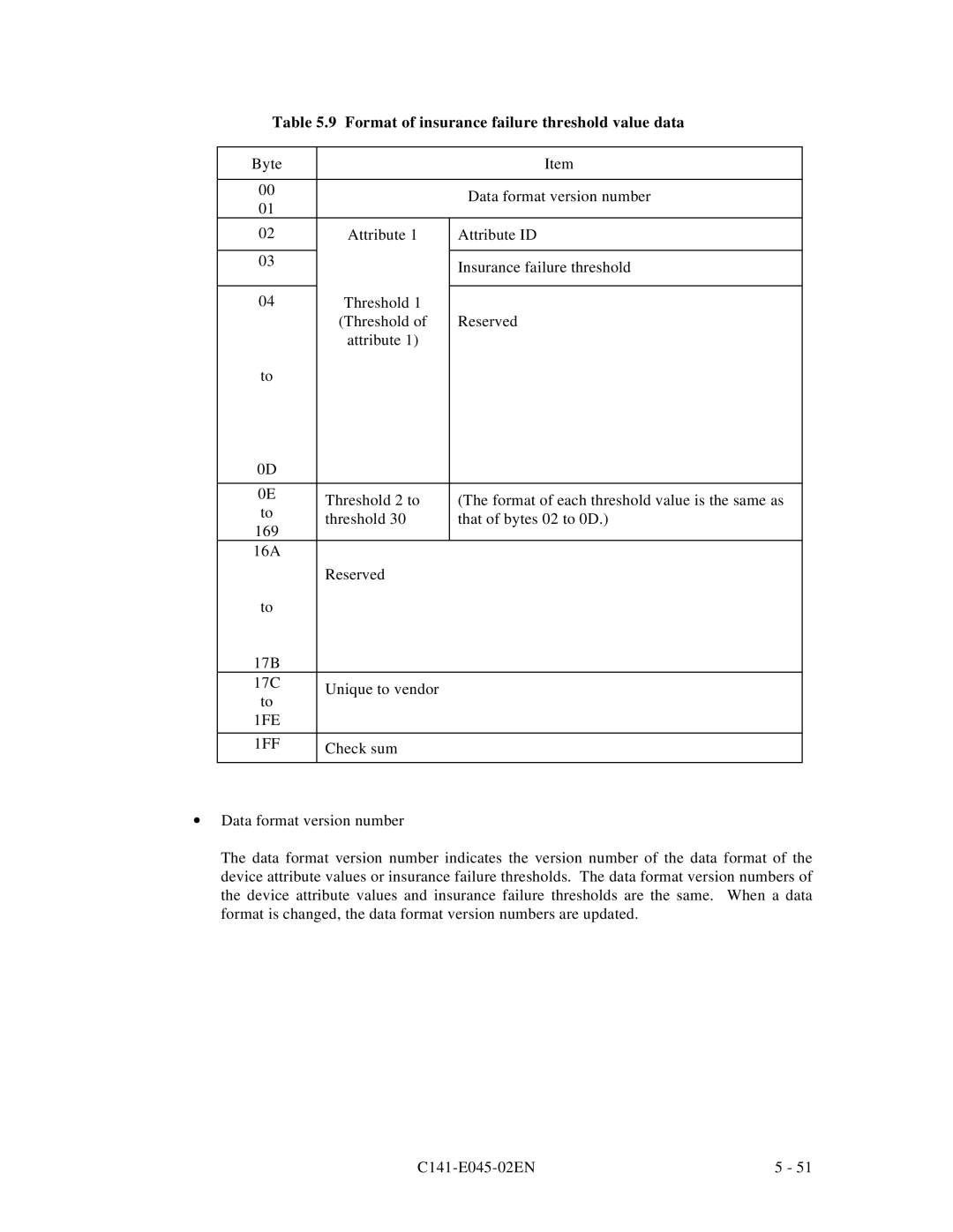 Fujitsu MPB3032AT, MPB3054AT, MPB3052AT, MPB3021AT, MPB3043AT manual Format of insurance failure threshold value data 