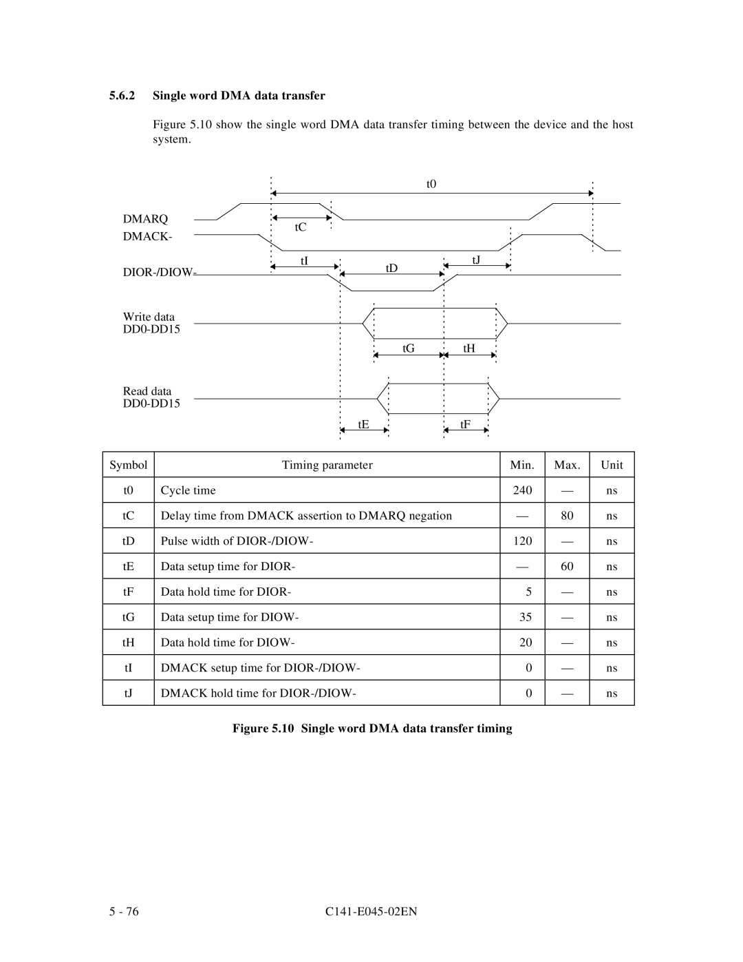 Fujitsu MPB3032AT, MPB3054AT, MPB3052AT, MPB3021AT, MPB3043AT manual Single word DMA data transfer, Dmarq Dmack DIOR-/DIOW 