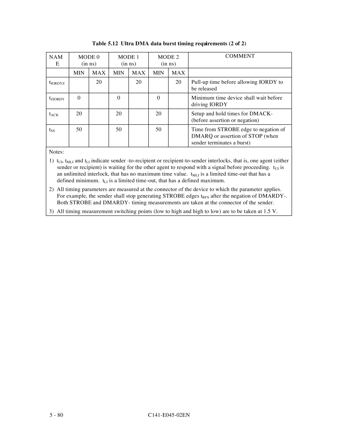 Fujitsu MPB3054AT, MPB3032AT, MPB3052AT, MPB3021AT, MPB3043AT manual Ultra DMA data burst timing requirements 2 