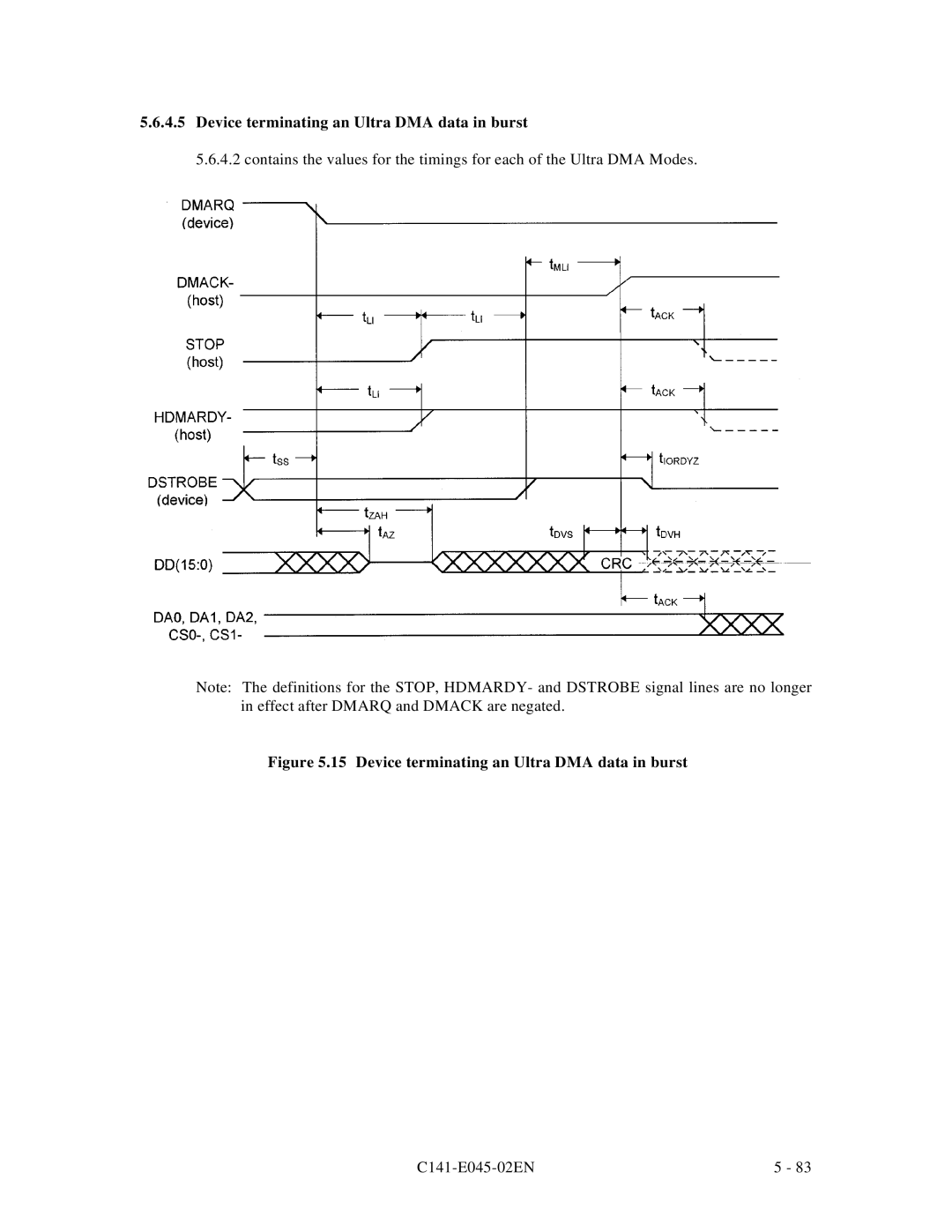 Fujitsu MPB3021AT, MPB3054AT, MPB3032AT, MPB3052AT, MPB3043AT manual Device terminating an Ultra DMA data in burst 