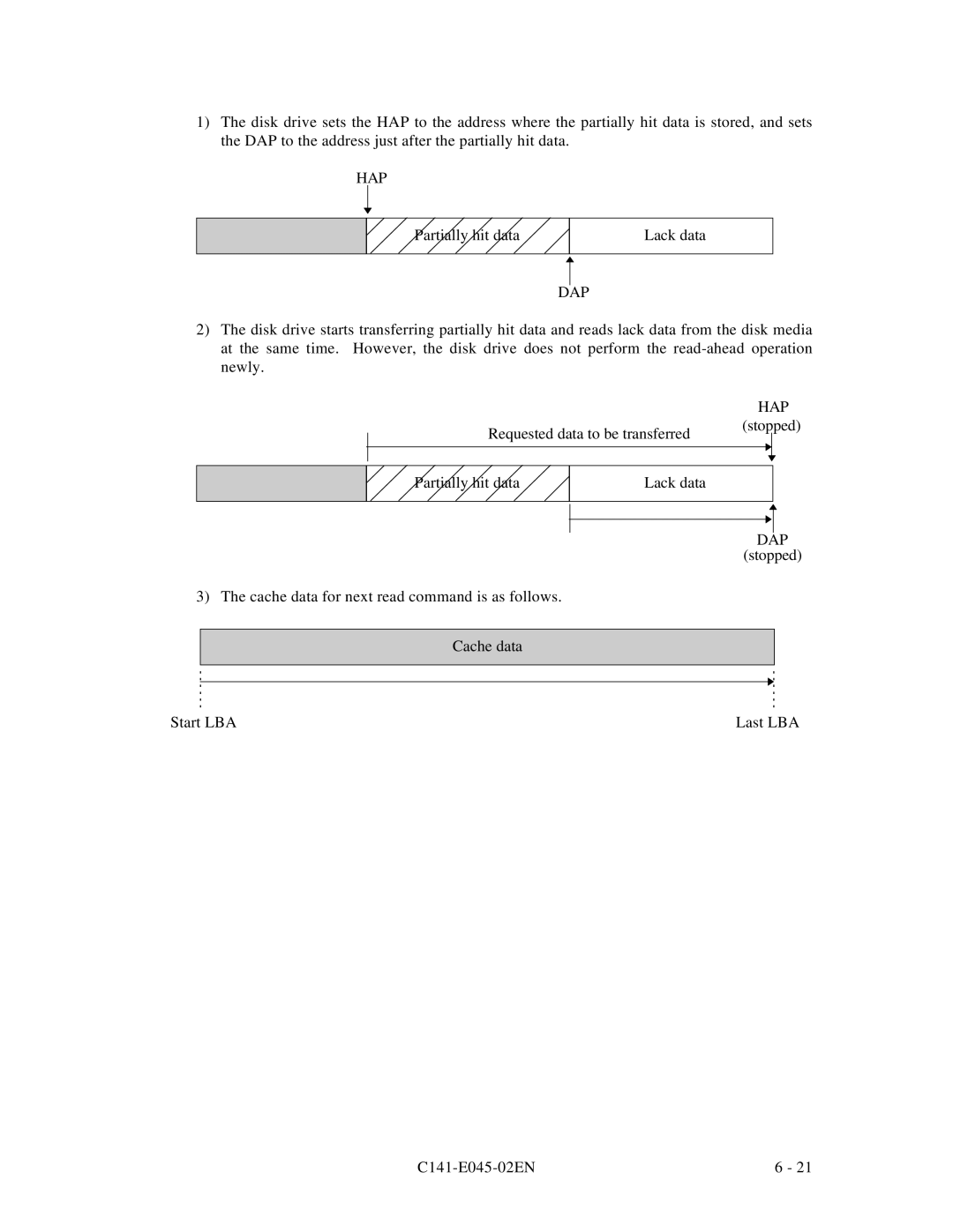 Fujitsu MPB3032AT, MPB3054AT, MPB3052AT, MPB3021AT, MPB3043AT manual Partially hit data Lack data 