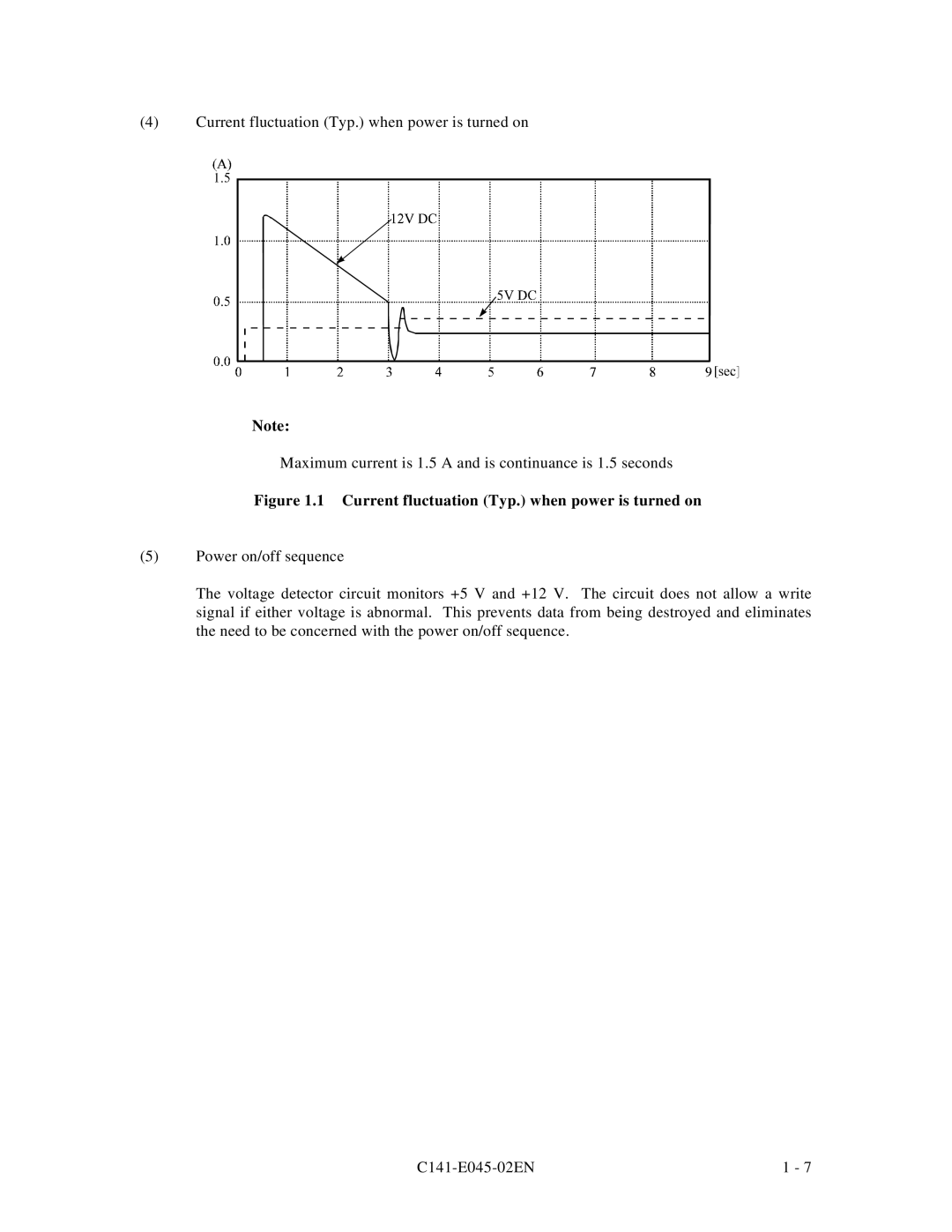 Fujitsu MPB3052AT, MPB3054AT, MPB3032AT, MPB3021AT, MPB3043AT manual Current fluctuation Typ. when power is turned on 