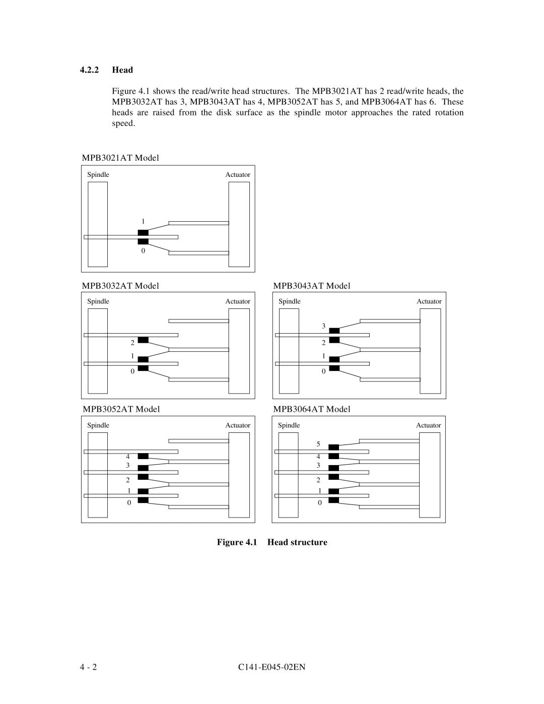 Fujitsu MPB3054AT, MPB3032AT, MPB3052AT, MPB3021AT, MPB3043AT manual Head, MPB 3052AT M odel, MPB3064AT Model 