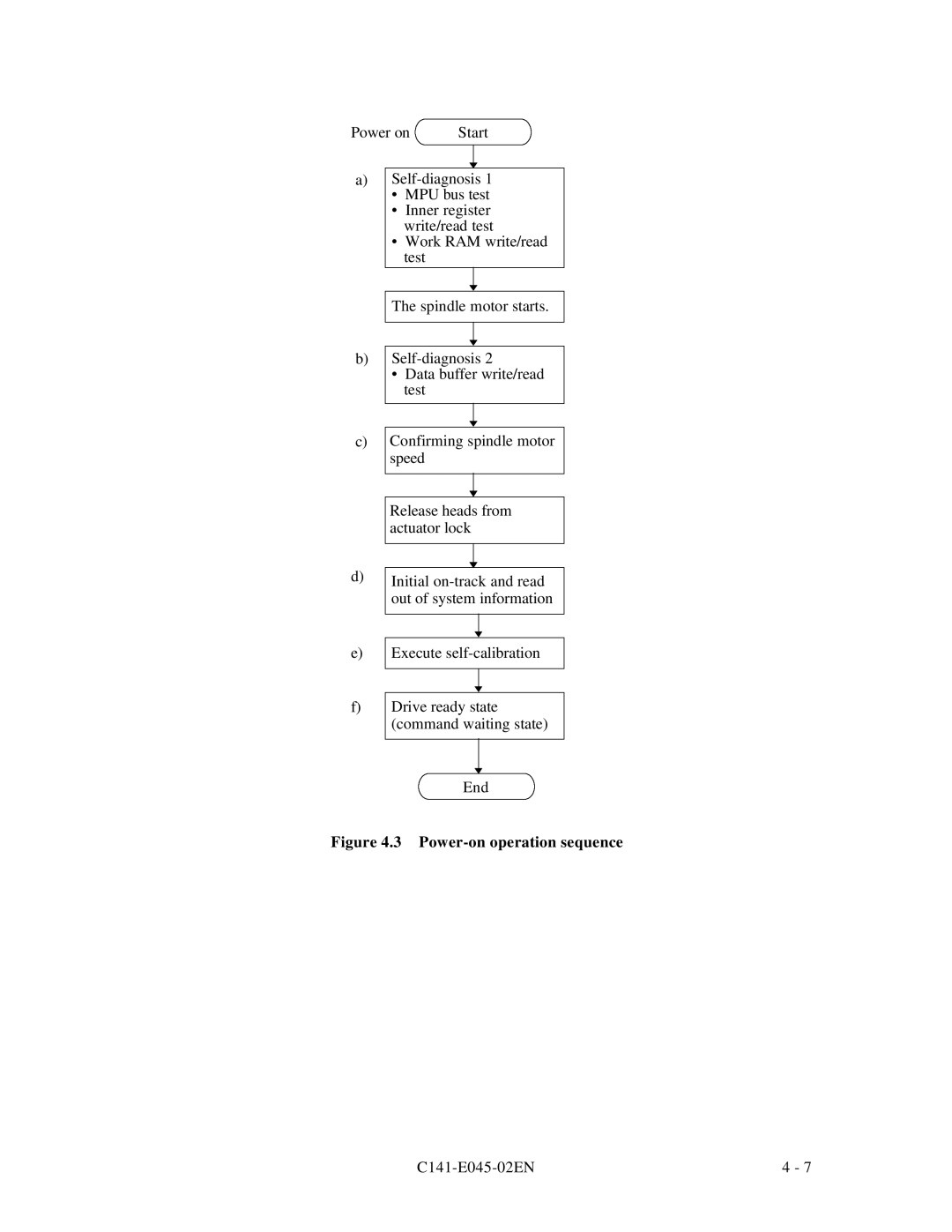 Fujitsu MPB3054AT, MPB3032AT, MPB3052AT, MPB3021AT, MPB3043AT manual Power-on operation sequence 