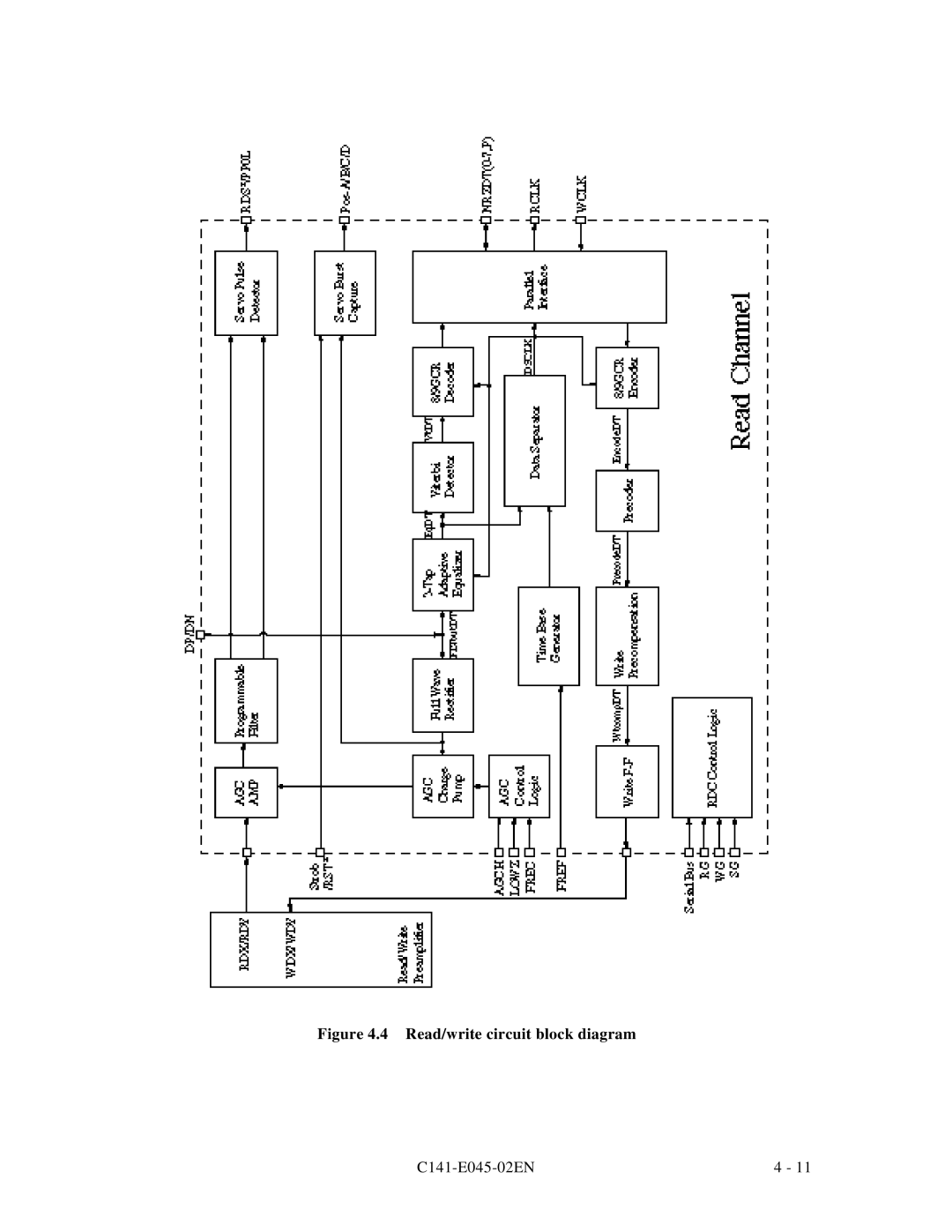 Fujitsu MPB3043AT, MPB3054AT, MPB3032AT, MPB3052AT, MPB3021AT manual Read/write circuit block diagram 