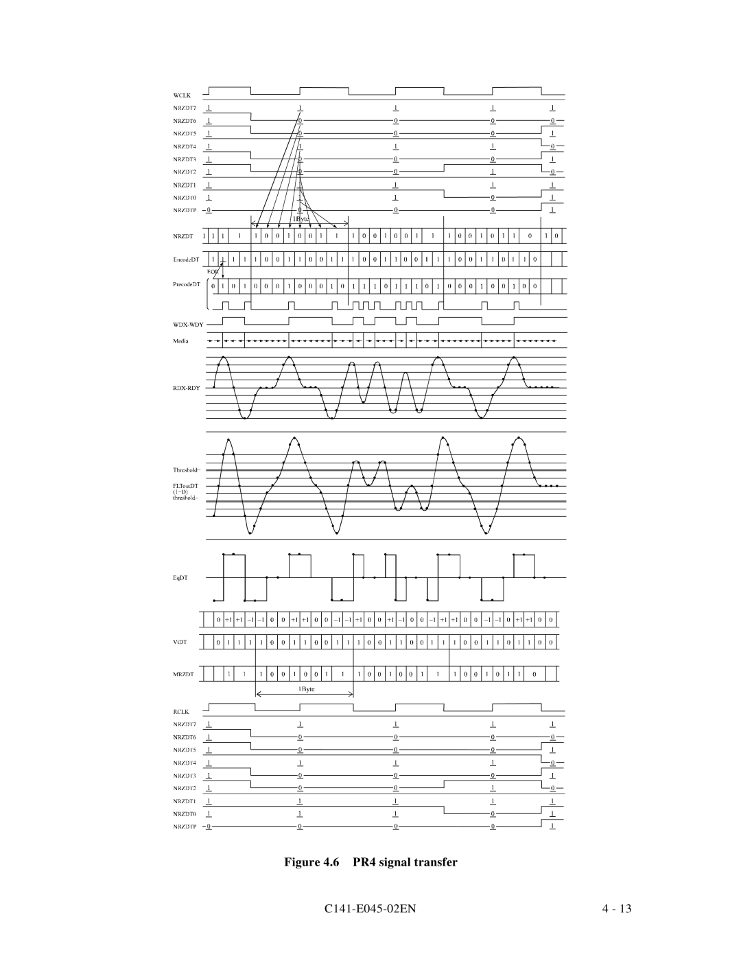 Fujitsu MPB3032AT, MPB3054AT, MPB3052AT, MPB3021AT, MPB3043AT manual PR4 signal transfer 