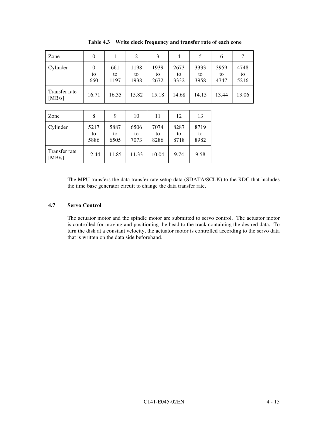 Fujitsu MPB3021AT, MPB3054AT, MPB3032AT, MPB3052AT manual Write clock frequency and transfer rate of each zone, Servo Control 