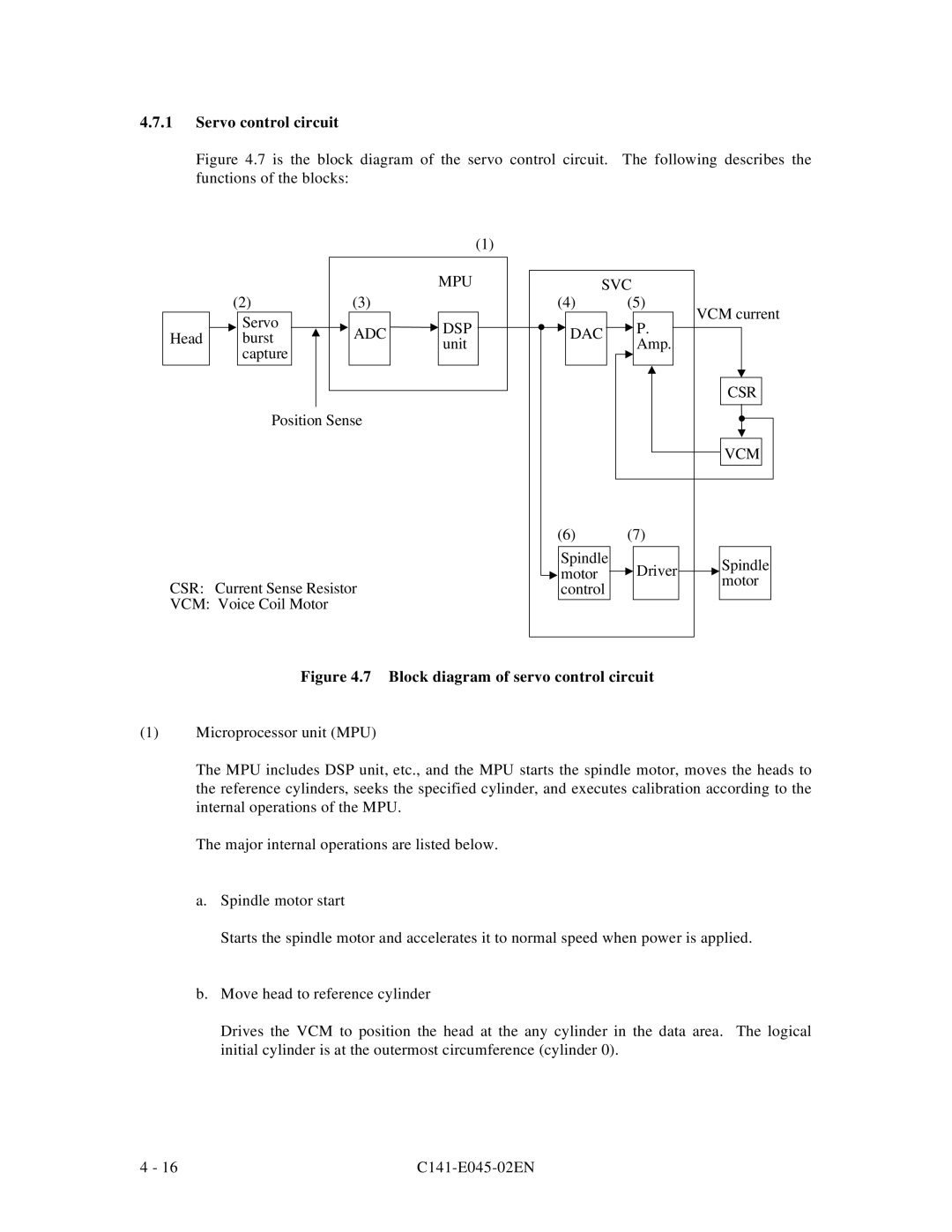 Fujitsu MPB3043AT, MPB3054AT, MPB3032AT, MPB3052AT, MPB3021AT manual Servo control circuit 