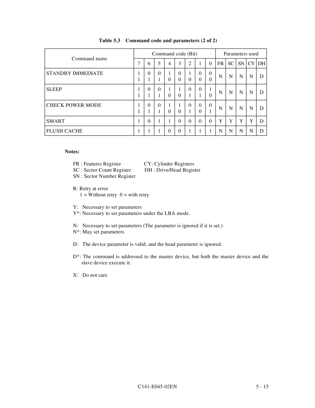 Fujitsu MPB3054AT, MPB3032AT Command code and parameters 2, Standby Immediate Sleep Check Power Mode Smart Flush Cache 