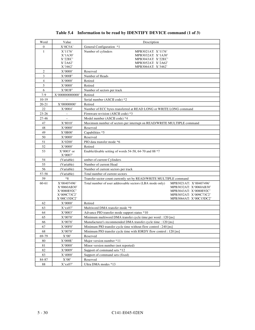 Fujitsu MPB3054AT, MPB3032AT, MPB3052AT, MPB3021AT, MPB3043AT manual Information to be read by Identify Device command 1 