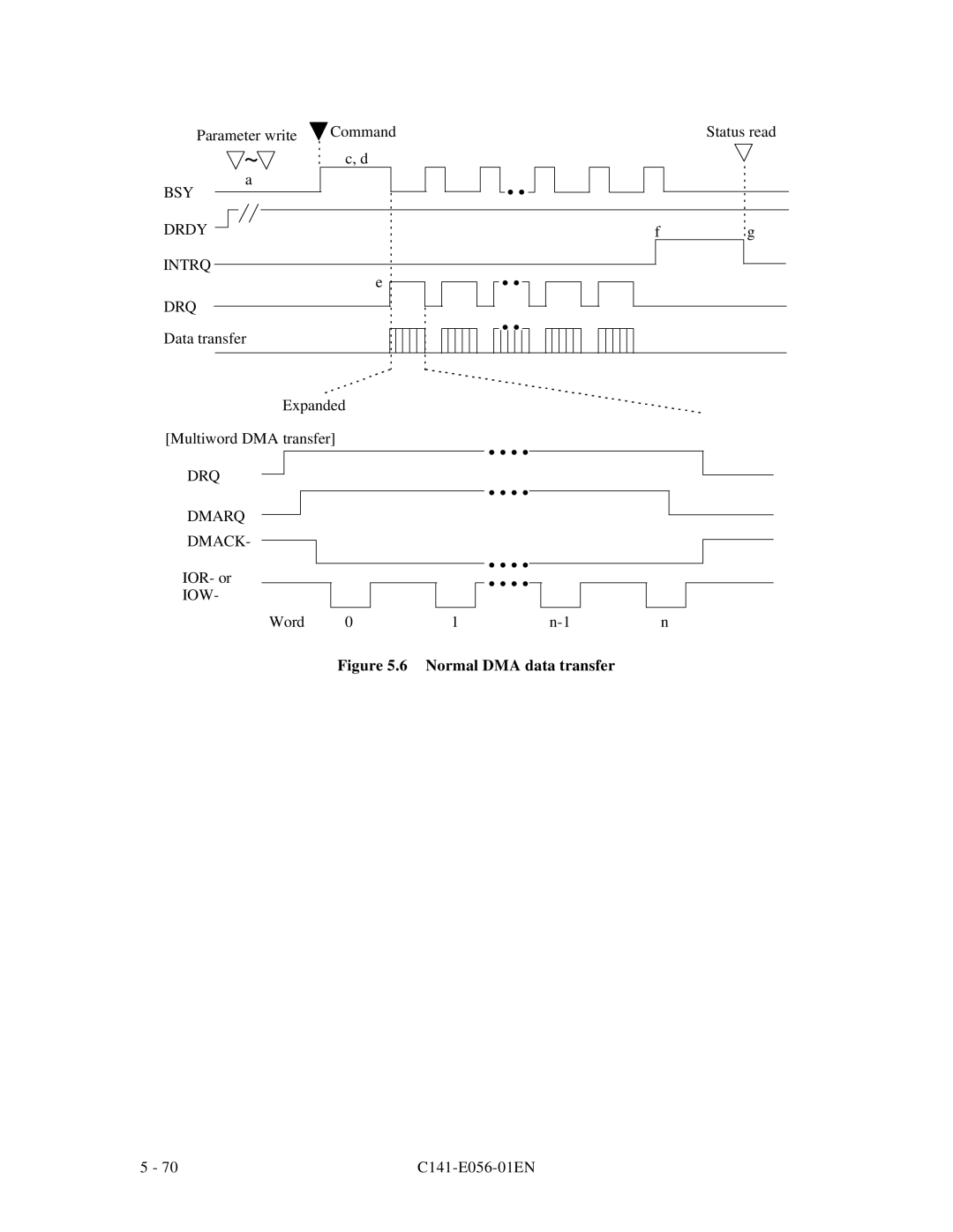 Fujitsu MPC3045AH, MPC3065AH manual DRQ Dmarq Dmack, Iow 