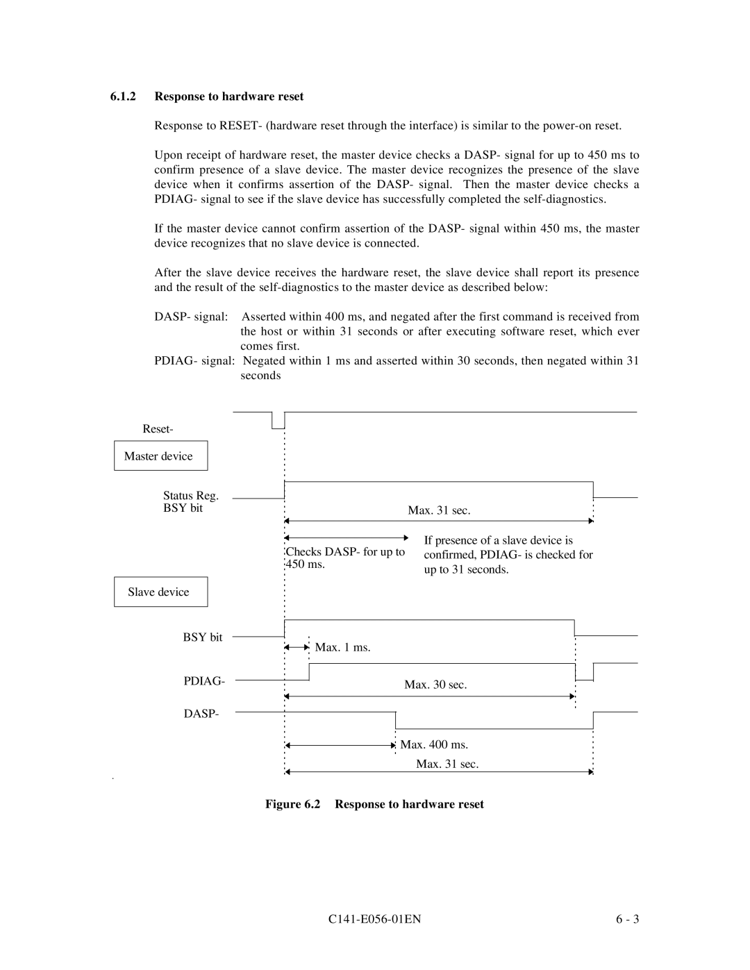 Fujitsu MPC3065AH, MPC3045AH manual Response to hardware reset 