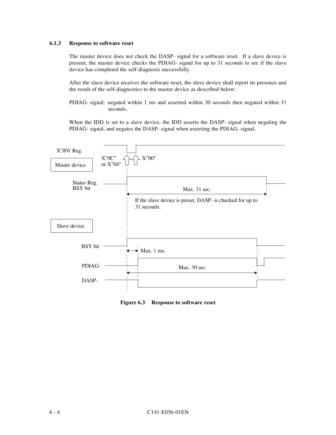 Fujitsu MPC3045AH, MPC3065AH manual Response to software reset 