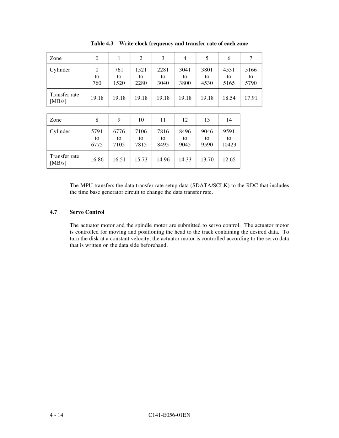 Fujitsu MPC3045AH, MPC3065AH manual Write clock frequency and transfer rate of each zone, Servo Control 