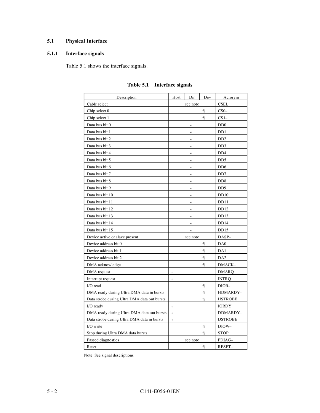 Fujitsu MPC3045AH, MPC3065AH manual Physical Interface Interface signals 