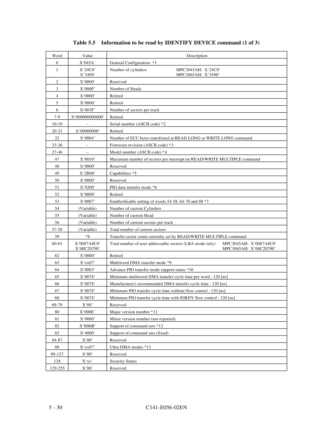 Fujitsu MPC3045AH, MPC3065AH manual Information to be read by Identify Device command 1 