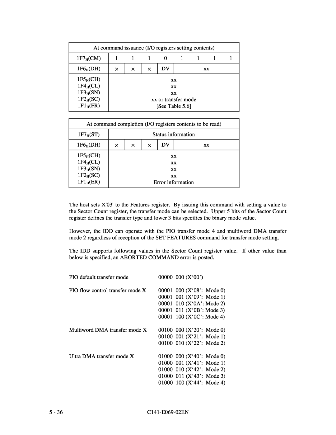 Fujitsu MPD3XXXAT manual At command issuance I/O registers setting contents, 1F7HCM, 1F6HDH, 1F5HCH, 1F4HCL, 1F3HSN, 1F2HSC 