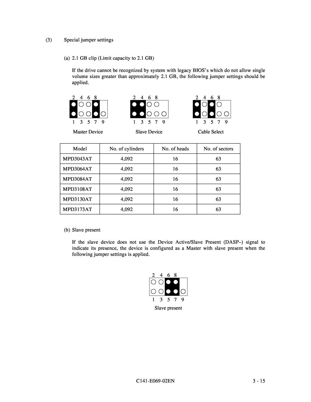 Fujitsu MPD3XXXAT manual Special jumper settings a 2.1 GB clip Limit capacity to 2.1 GB, Master Device, Slave Device, Model 