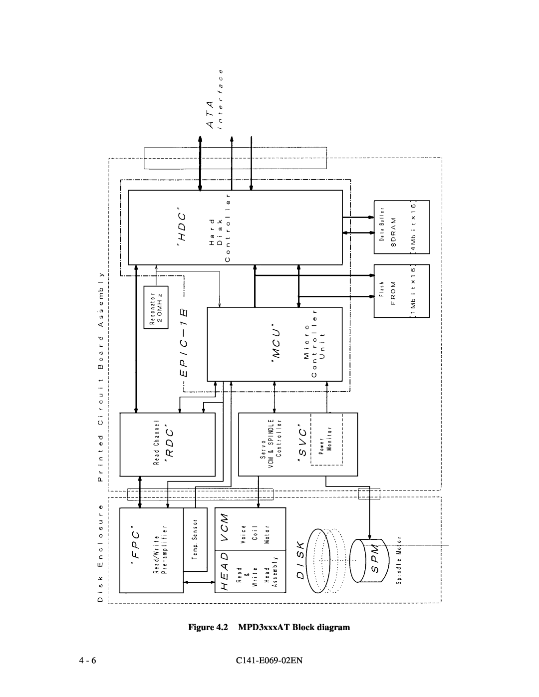 Fujitsu MPD3XXXAT manual 2 MPD3xxxAT Block diagram, C141-E069-02EN 