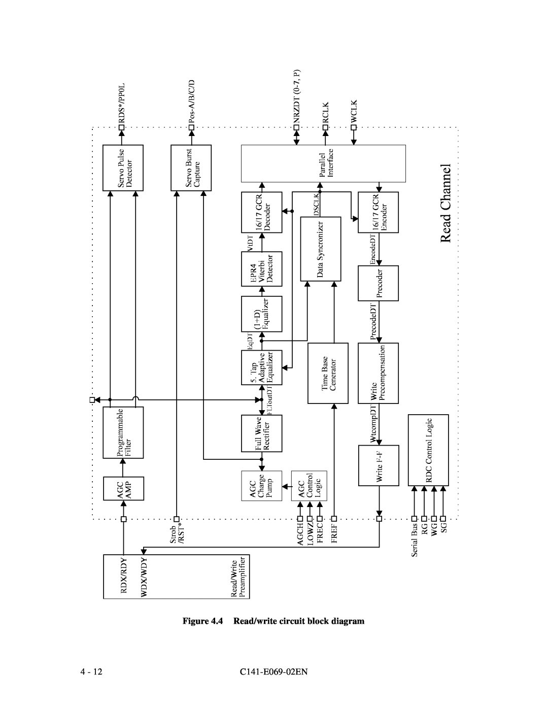 Fujitsu MPD3XXXAT manual 4 Read/write circuit block diagram, C141-E069-02EN 