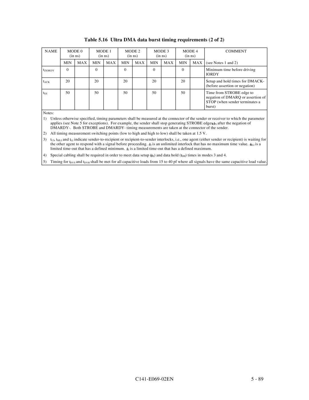 Fujitsu MPD3XXXAT manual Ultra DMA data burst timing requirements 2 