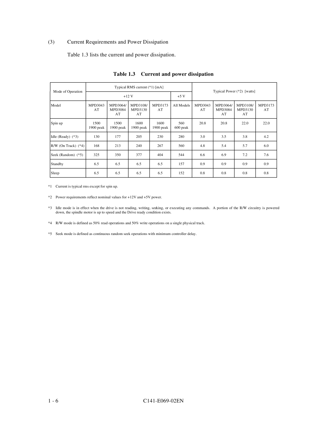 Fujitsu MPD3XXXAT manual Current and power dissipation 