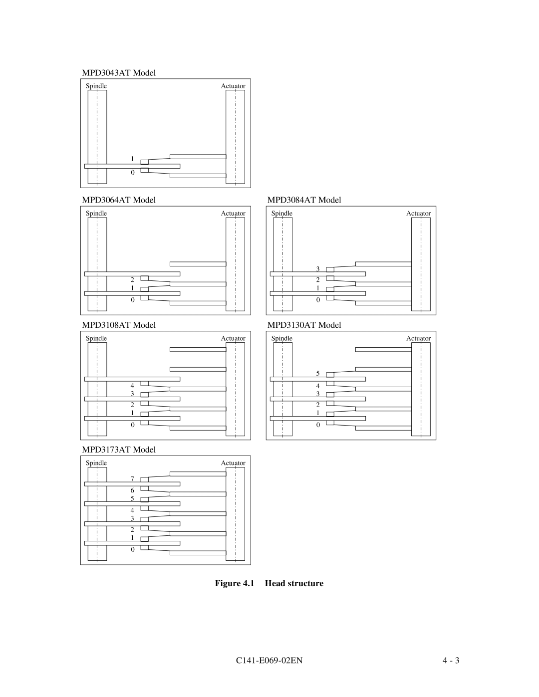 Fujitsu MPD3XXXAT manual Head structure 