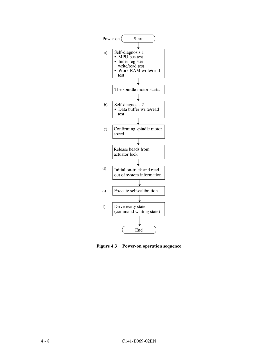 Fujitsu MPD3XXXAT manual Power-on operation sequence 