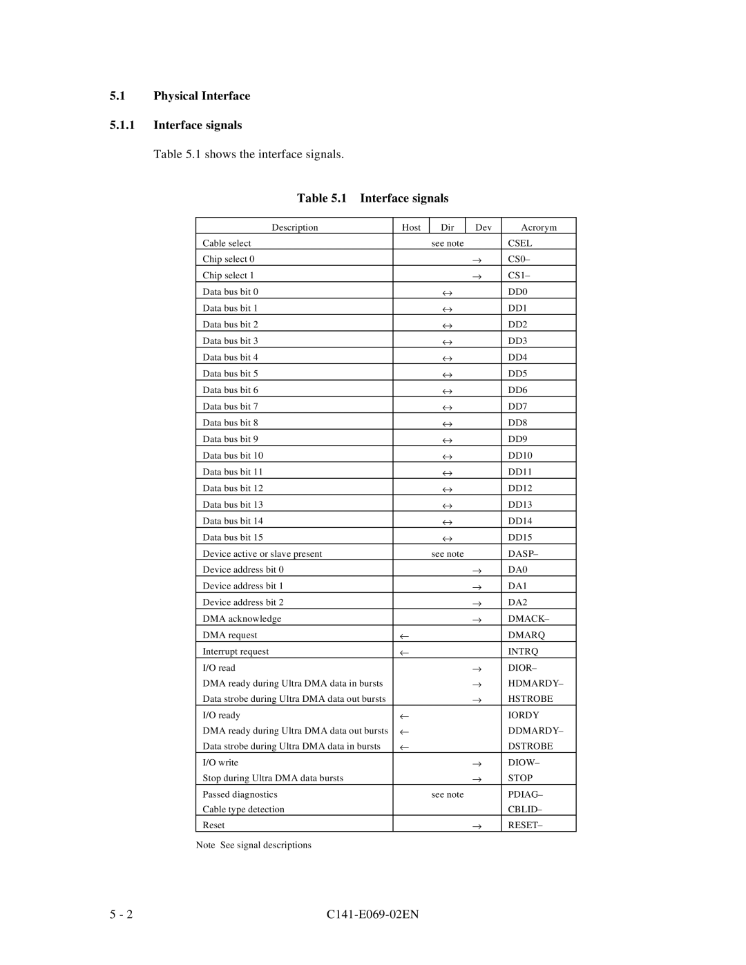 Fujitsu MPD3XXXAT manual Physical Interface Interface signals 