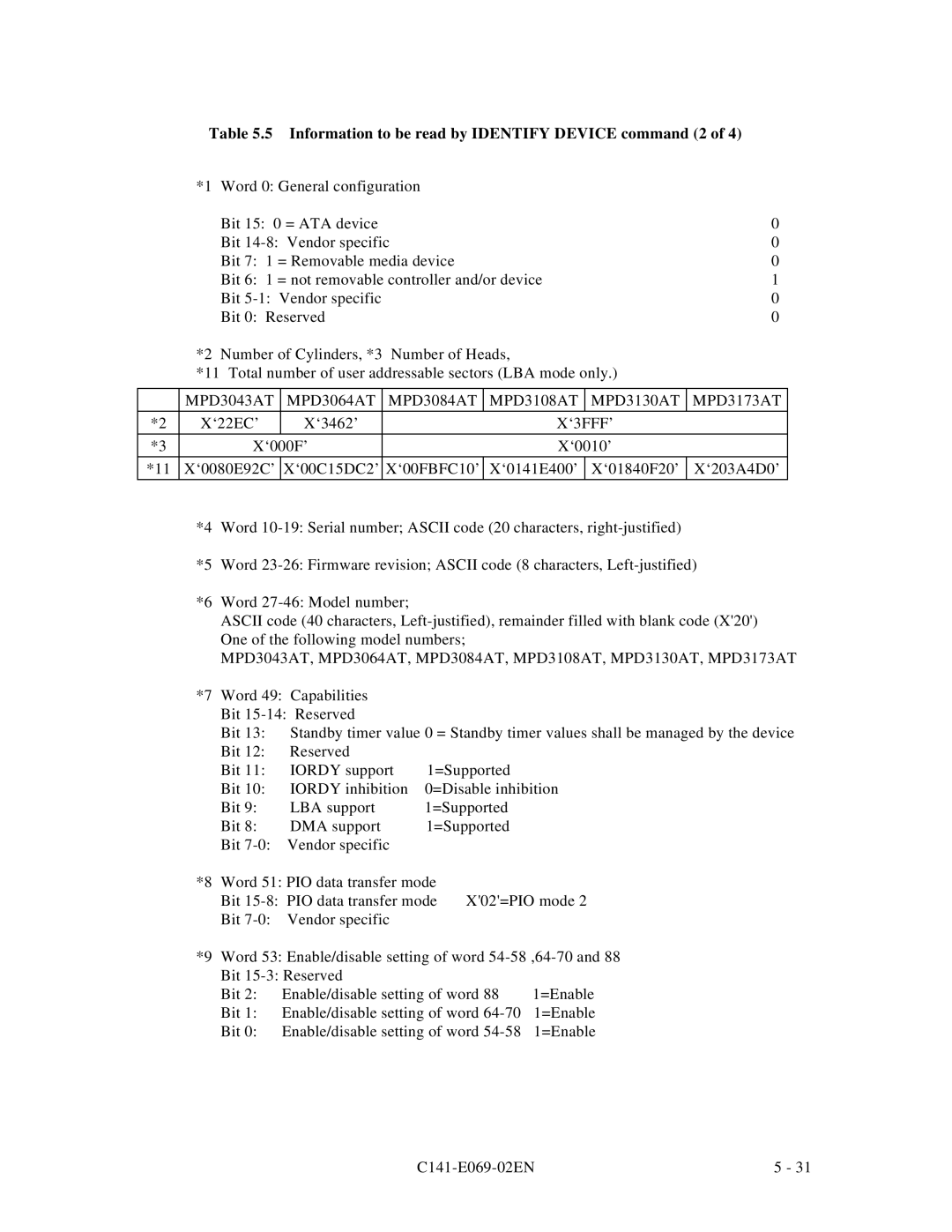 Fujitsu MPD3XXXAT manual Information to be read by Identify Device command 2, ‘3FFF’ 