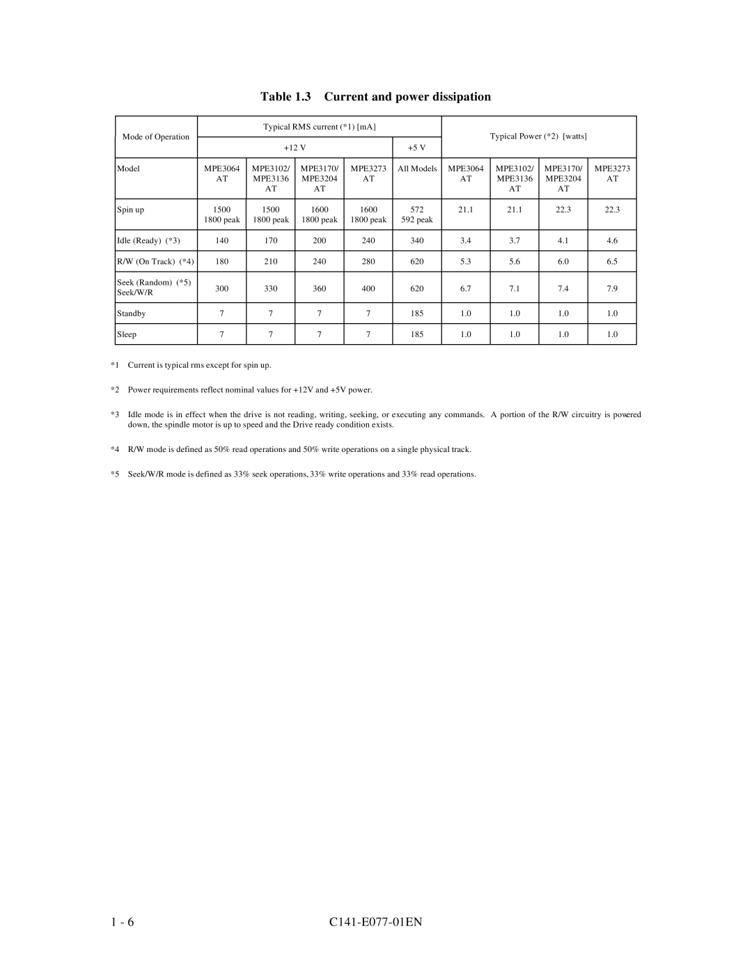 Fujitsu MPE3XXXAT manual Current and power dissipation 