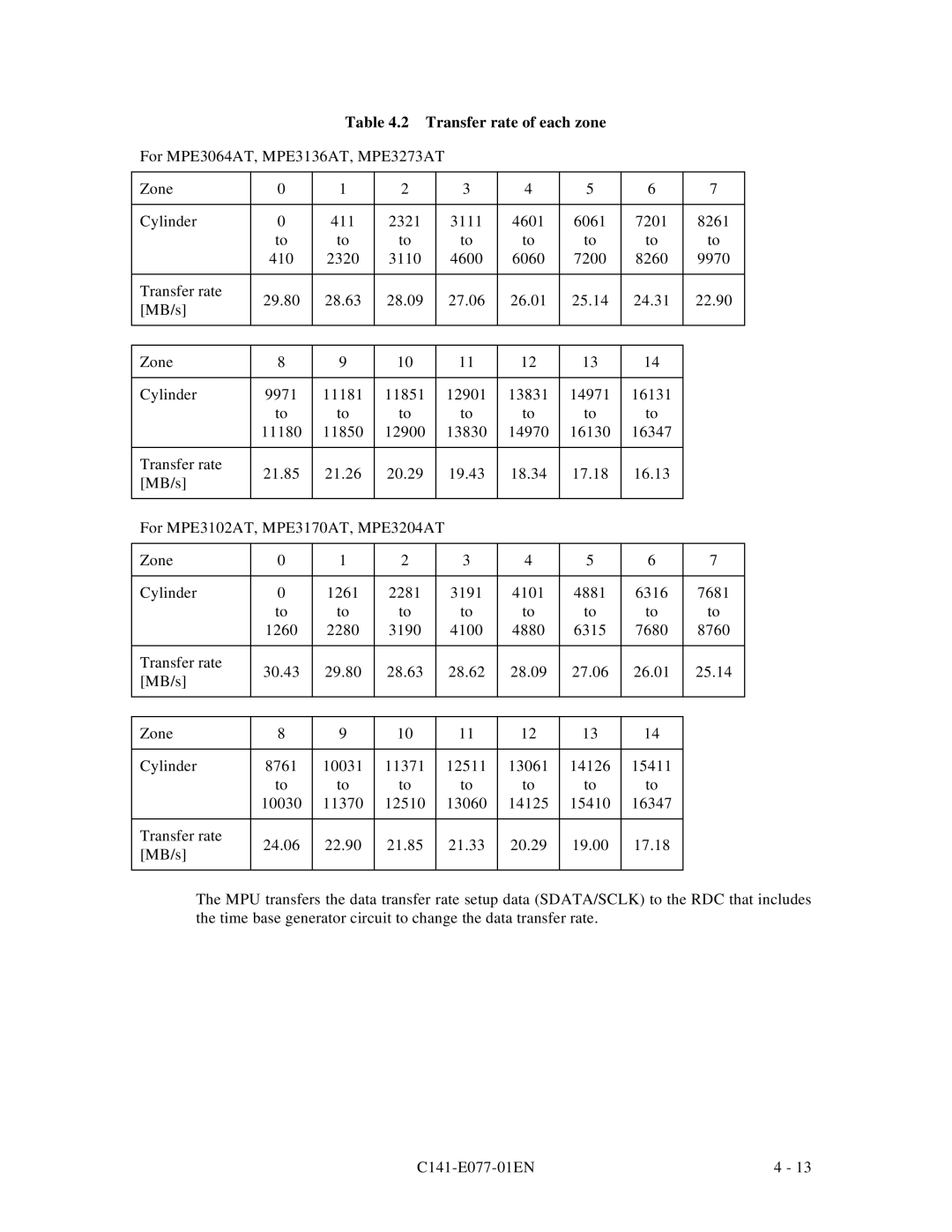 Fujitsu MPE3XXXAT manual Transfer rate of each zone 