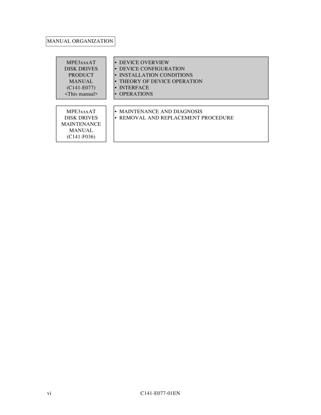 Fujitsu MPE3XXXAT manual Manual Organization, Disk Drives Product Manual, Disk Drives Maintenance Manual 