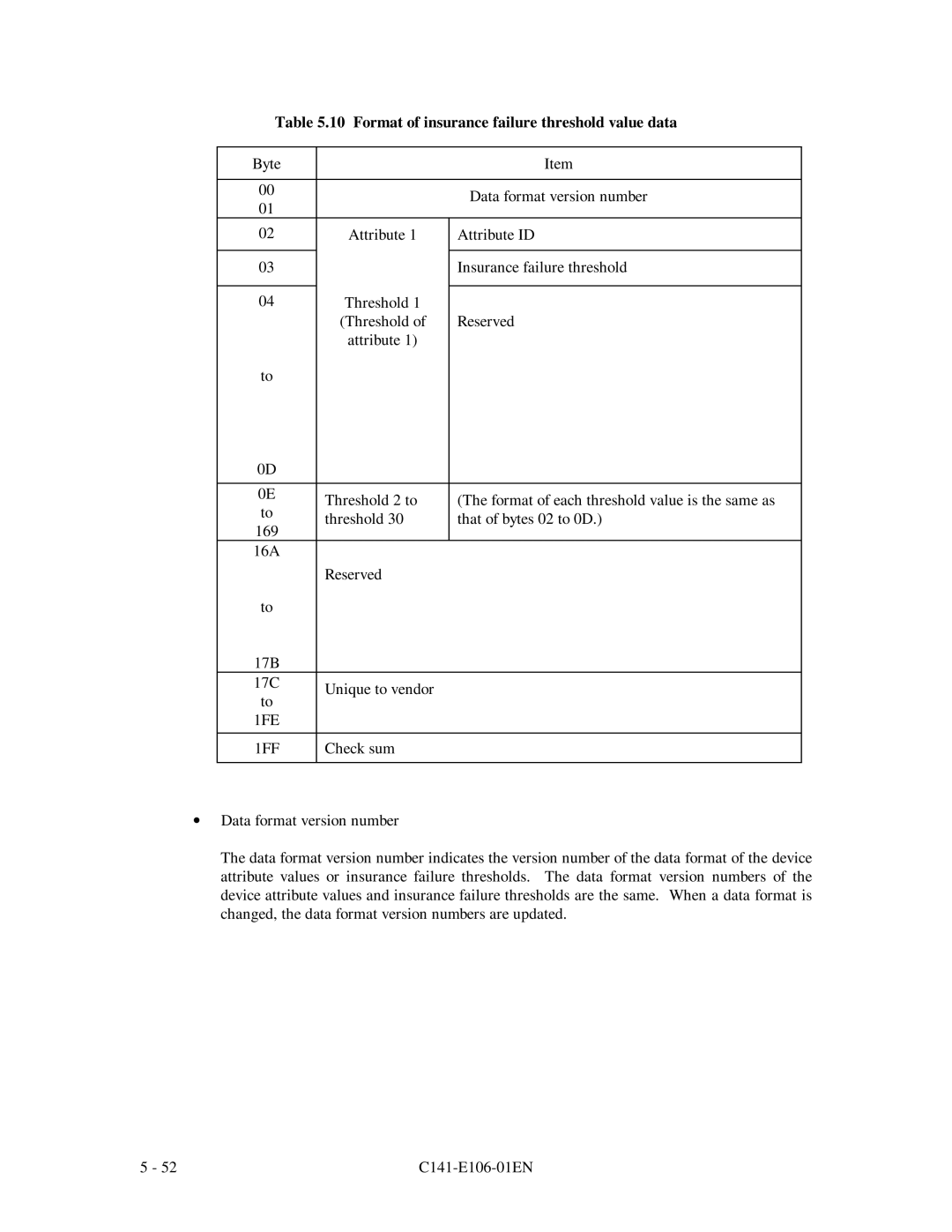 Fujitsu MPF3XXXAH manual Format of insurance failure threshold value data 